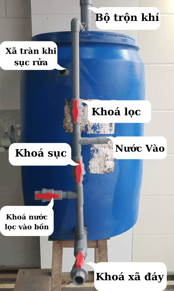 Hệ thống lọc nước đầu nguồn tự chế xử lý nguồn nước giếng khoan nhiễm phèn sắt